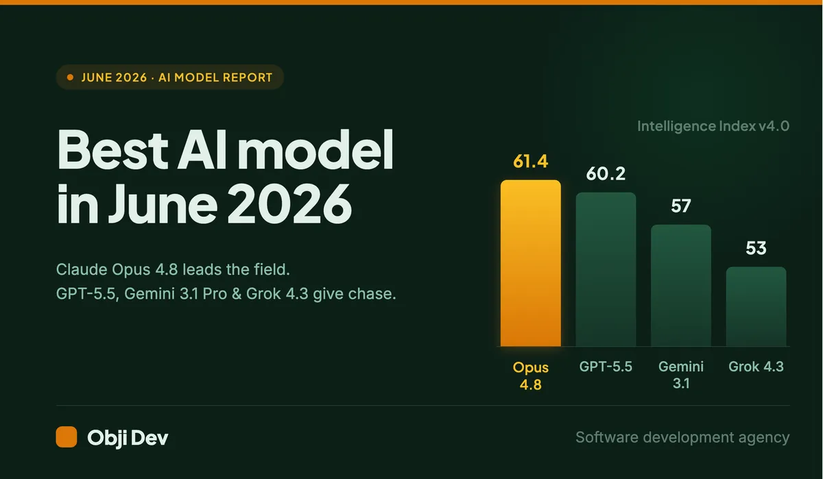 Best AI Model in June 2026: Top LLMs Ranked & Compared